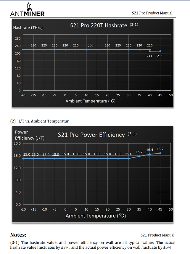 Factory Wholesale S21 Pro 234t Miners Asic BTC Mining Machines Crypto Miner S21 Pro 235th Computer Data Processor — image 4