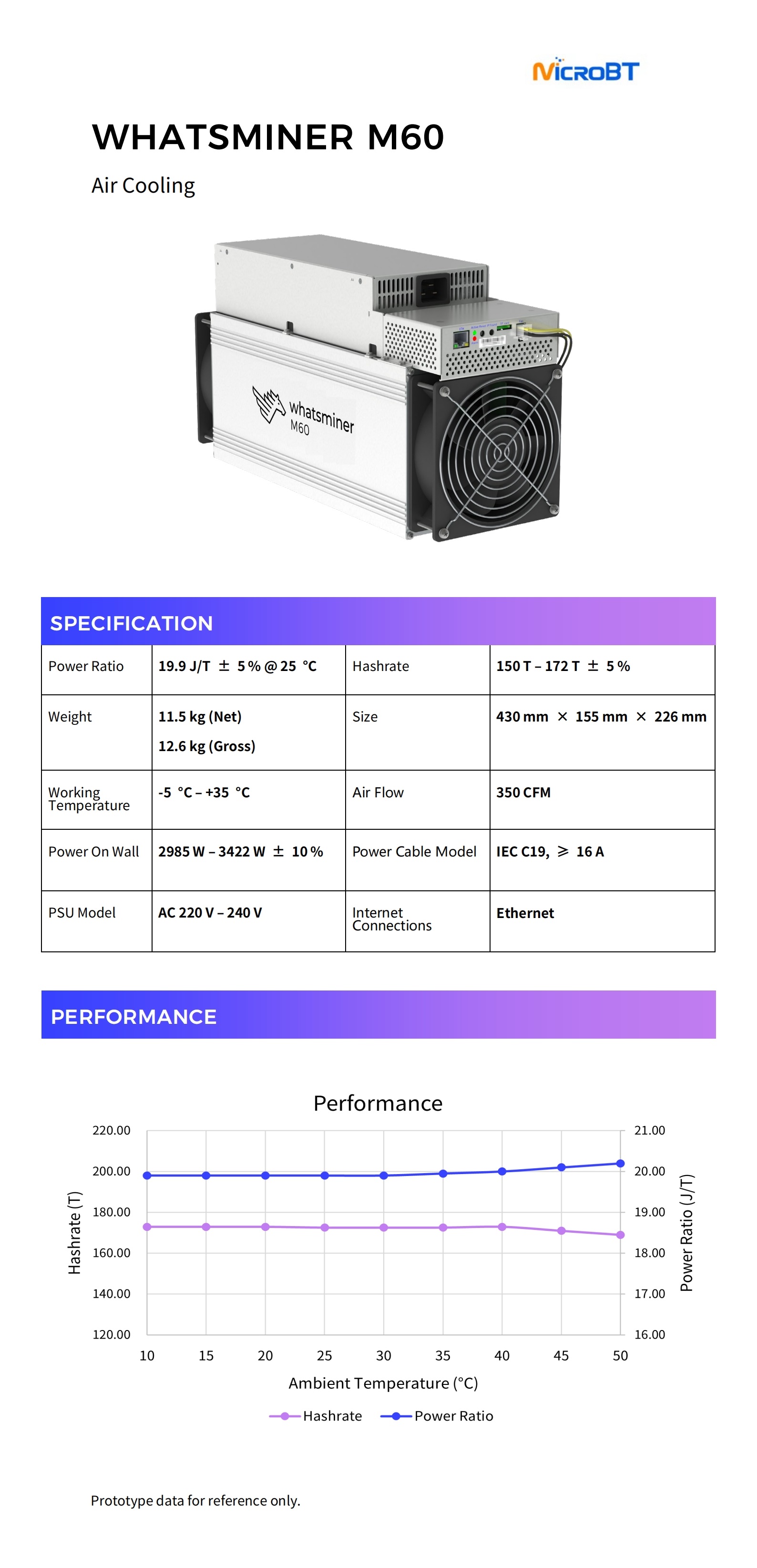 Whatsminer M60 150T 168T 170T 176T 178T 19.9J/TH BTC Asic Miner Bitcoin Mining Machine — image 2