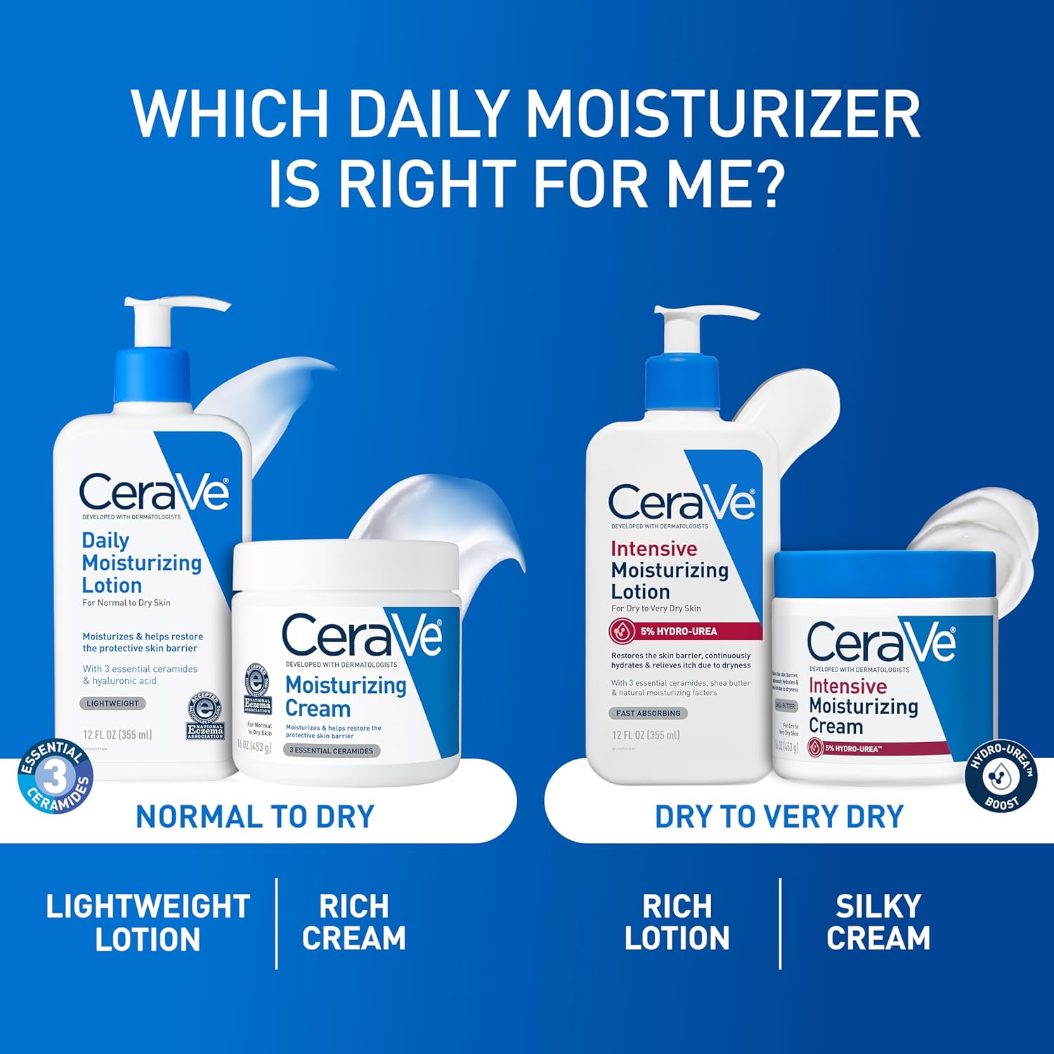CeraVe Daily Moisturizing Lotion for Dry Skin, Body Lotion & Face Moisturizer with Hyaluronic Acid and Ceramides, Daily Moisturizer, Fragrance Free, Oil-Free, 19 Ounce — image 2