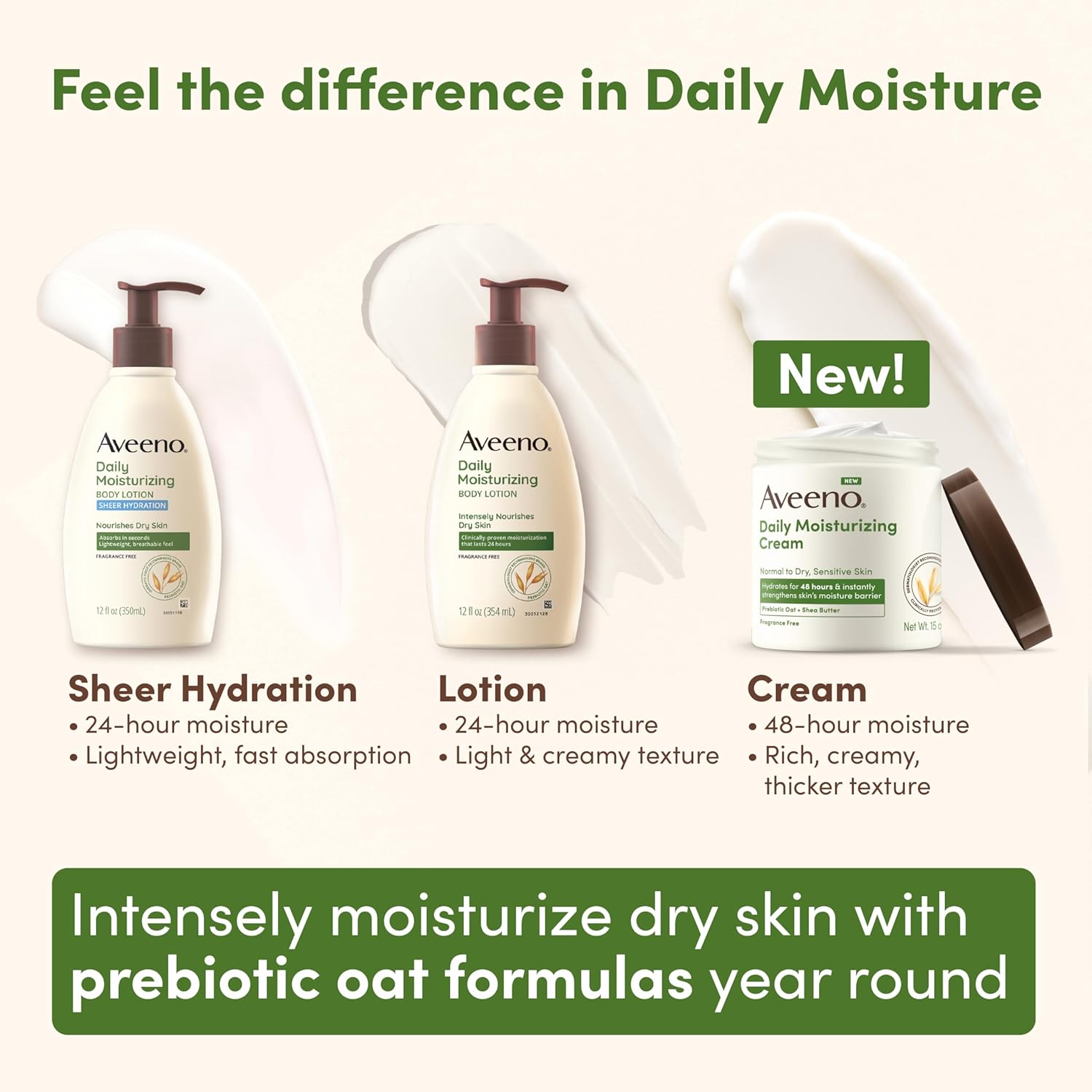 Aveeno Daily Moisturizing Cream with Prebiotic Oat & Shea Butter for Body, Face & Hands Moisturizer Cream, Hydrates Normal to Dry, Sensitive Skin, Fragrance Free, Non-Comedogenic, 20 oz — image 2