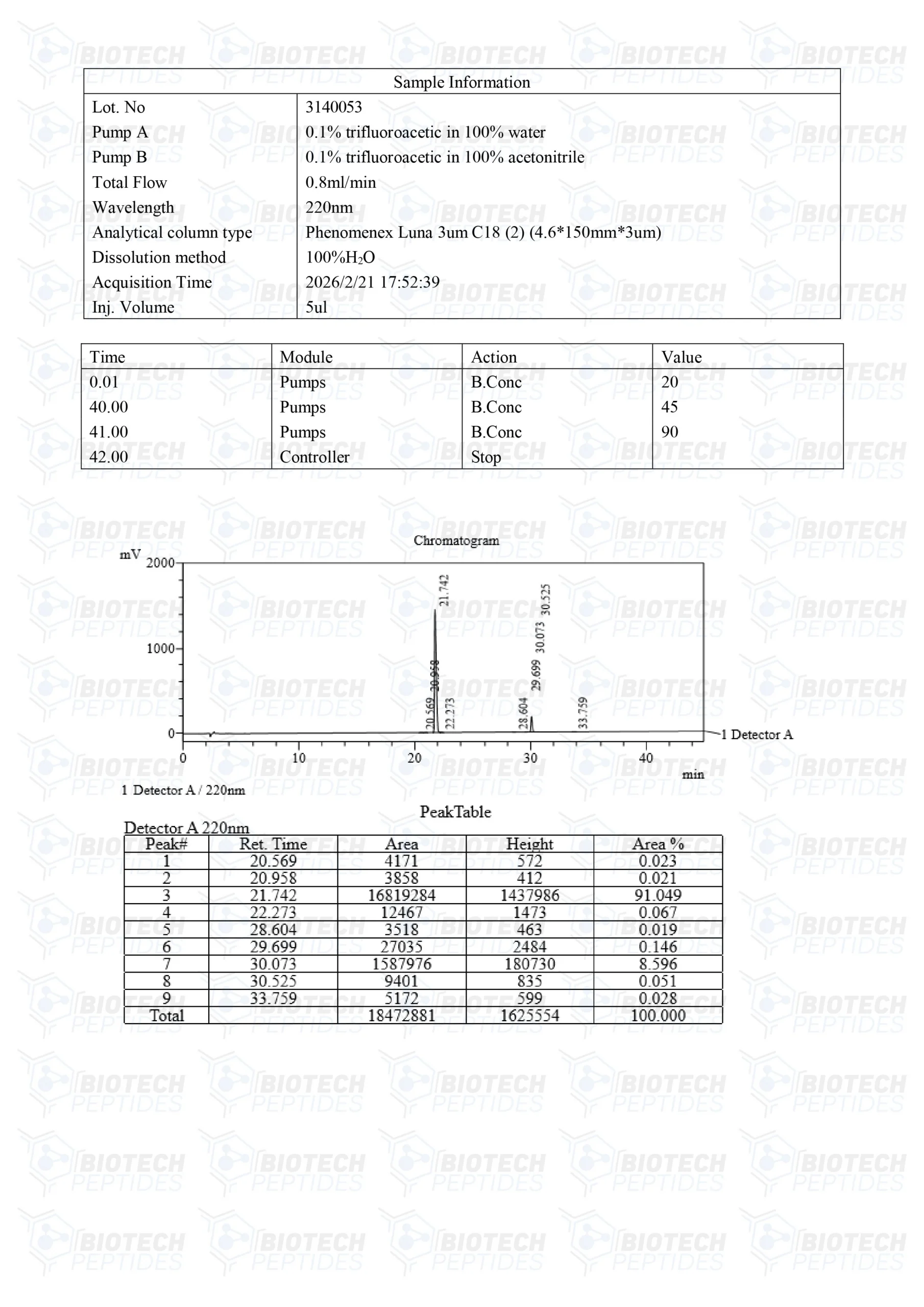 Mod GRF 1-29 & GHRP-2 Blend (10mg) Rated 4.87 out of 5 based on customer ratings — image 3