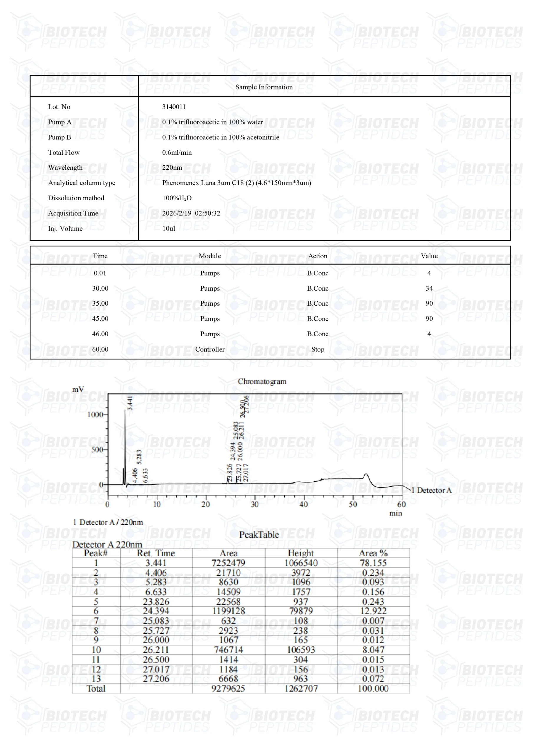 BPC-157 & TB-500 & GHK-Cu Blend (70mg) — image 3