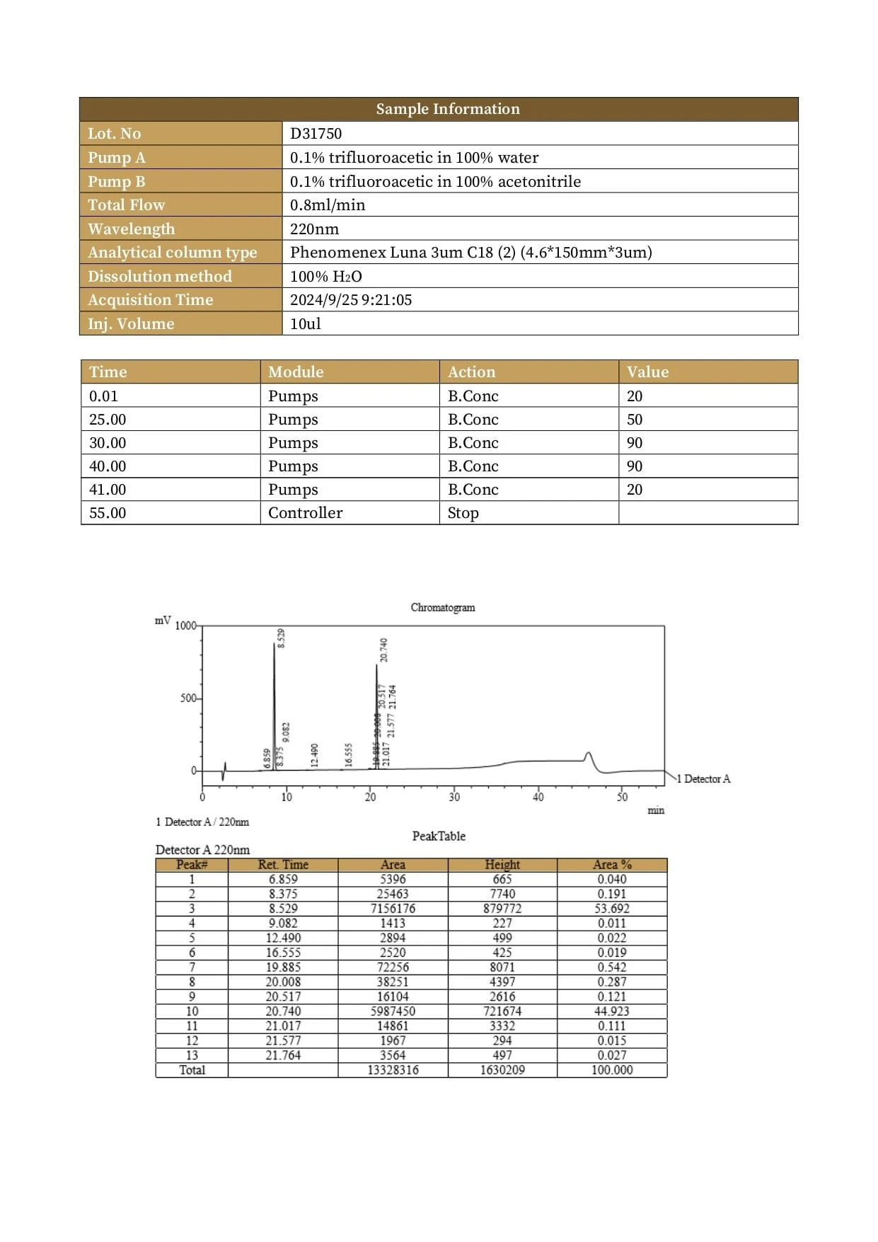Tesamorelin & Ipamorelin Blend (8mg) Purity: >99% Form: Lyophilized powder — image 4