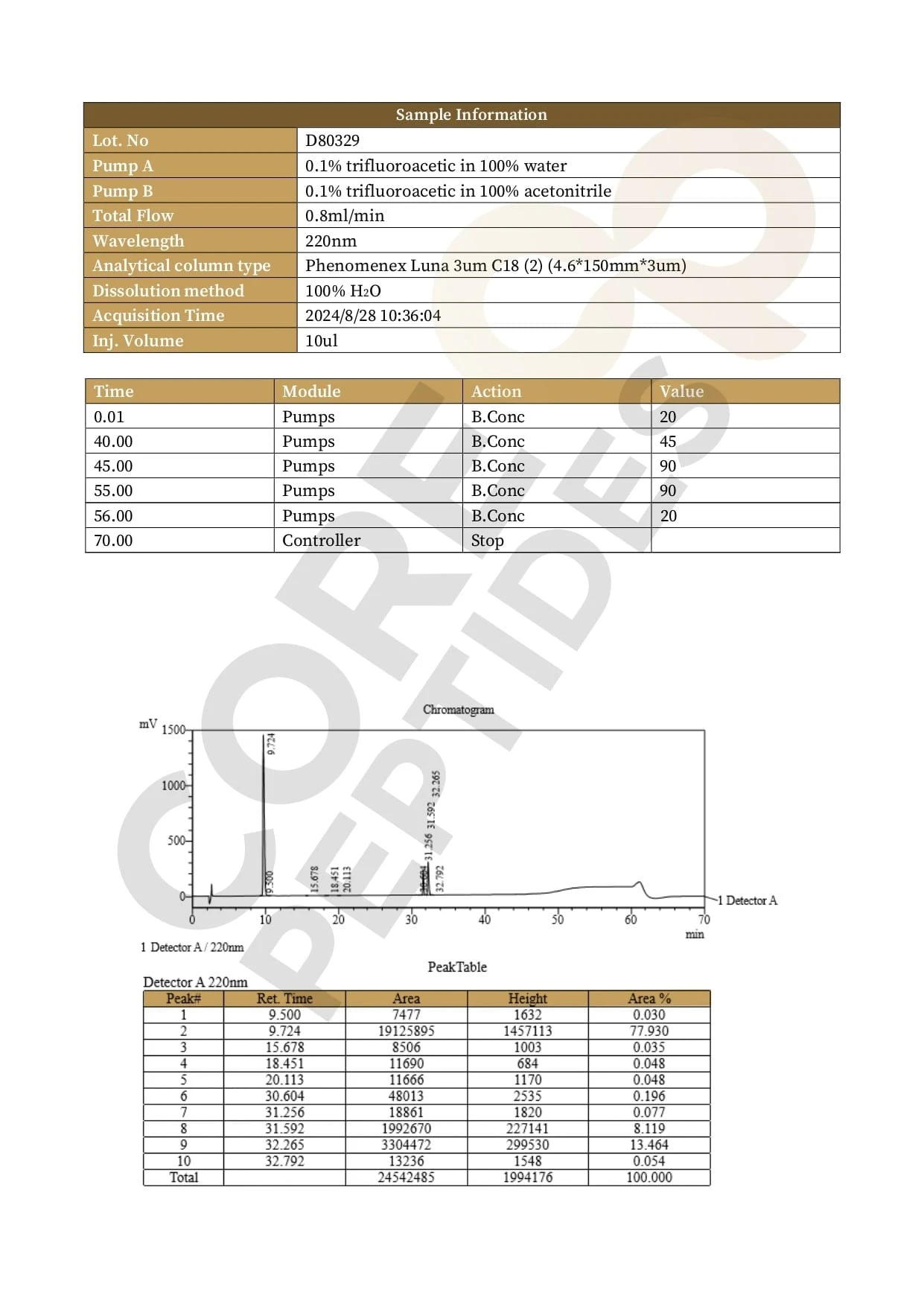 Tesamorelin & CJC-1295 (Mod GRF 1-29) & Ipamorelin Blend (12mg) — image 4