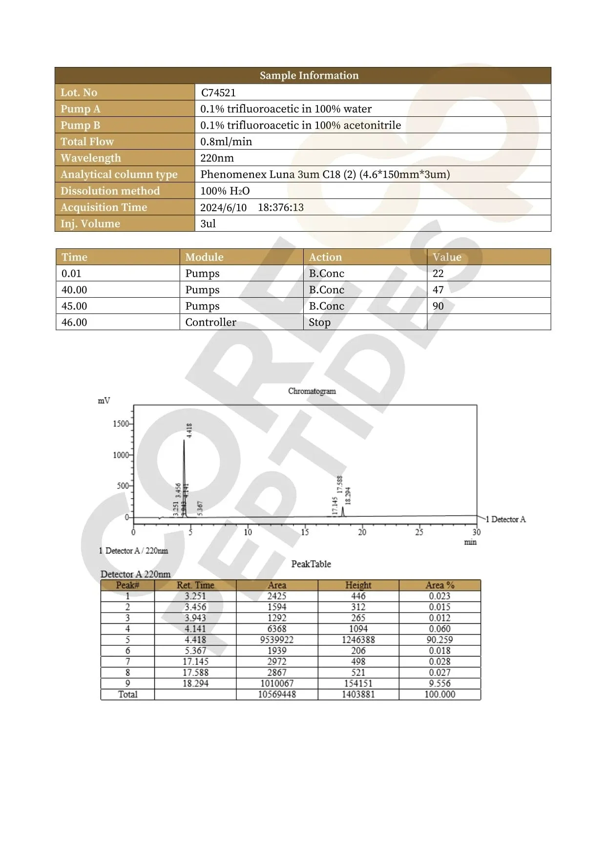 Sermorelin & Ipamorelin Blend (10mg) Purity: >99%  Lyophilized powder — image 3