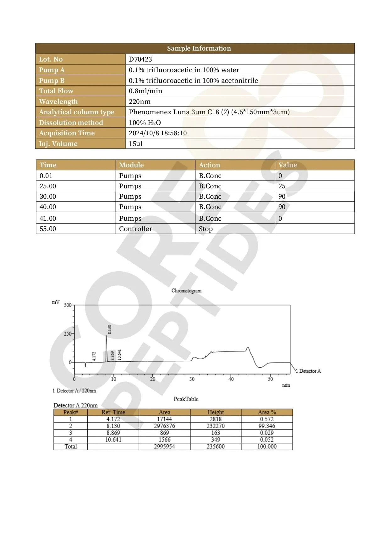 Cardiogen (20mg) Lyophilized powder Purity: >99% — image 4